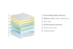 Двулицев матрак Perla Memory - Image 3
